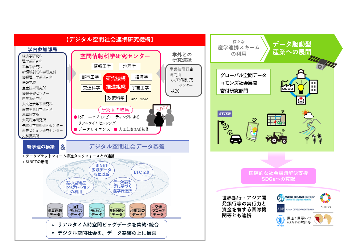 デジタル空間社会連携研究機構